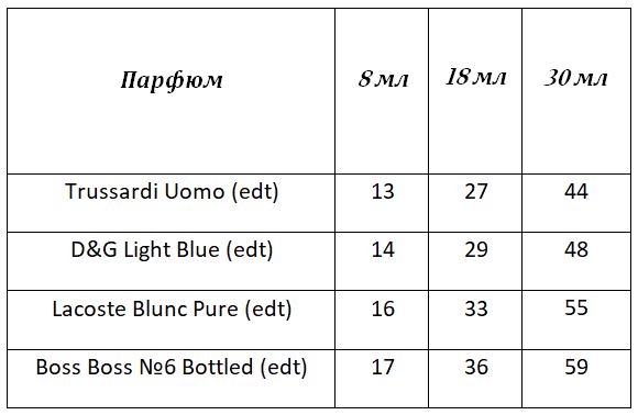 Trussardi Uomo D&G Light Blue Lacoste Blunc Pure Boss Boss №6 Bottled 